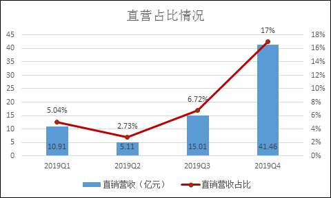 茅臺年報看6點：基酒、品類、渠道、噸價、分紅、估值