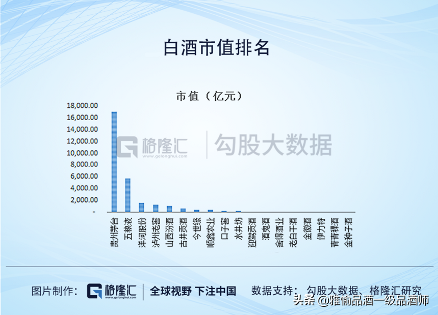 白酒市場上的老三們