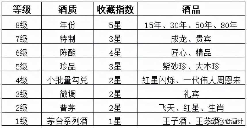 看了這篇文章，你就知道送老丈人什么酒了