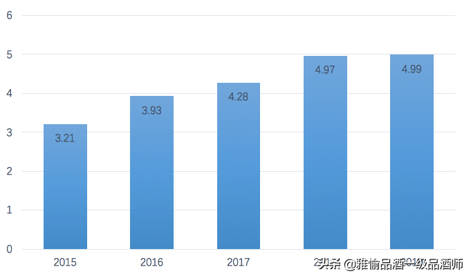 產能、產區、工藝——高品質醬酒核心競爭力