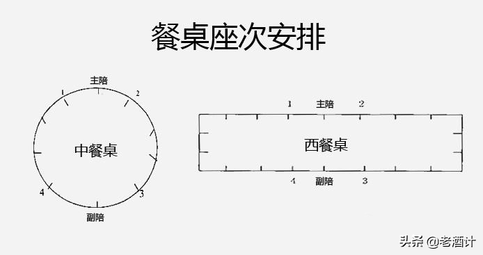 三條基本的倒酒禮儀，做好了求人辦事不再難