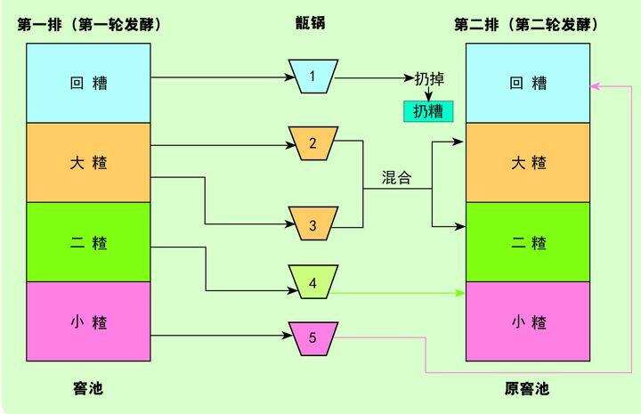 二鍋頭是什么酒？官方有明確答案