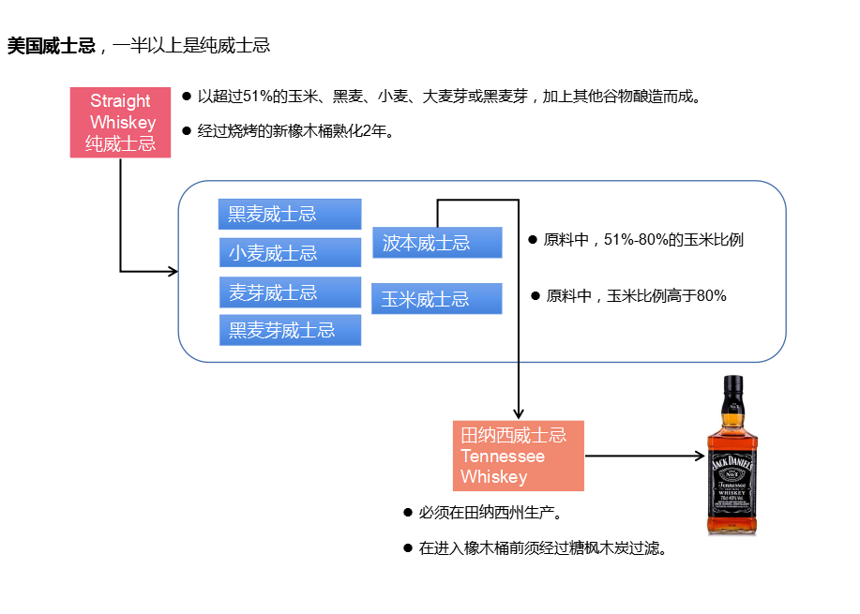 美國銷量第一的威士忌：田納西威士忌——杰克丹尼