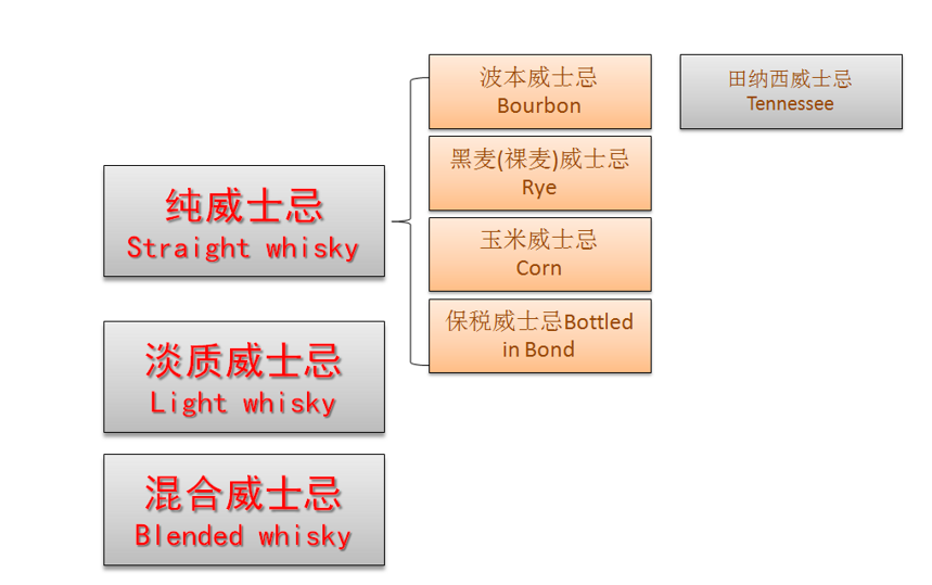 世界7大威士忌原產地介紹，最后一個是王者也是青銅