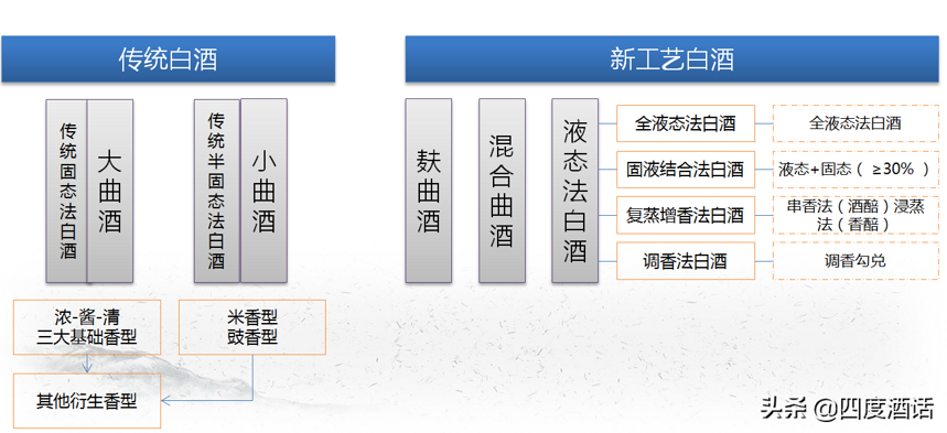 既然你們要喝“純糧酒”，那么釀酒就變得簡單了