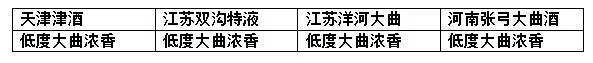 這些記憶中的酒，你還記得嗎？——最全的地方名酒老酒圖集