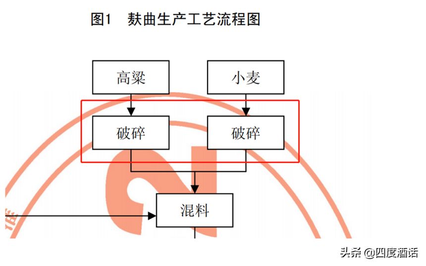 2000元一瓶和200元一箱，有幾瓶醬香酒是大曲坤沙？