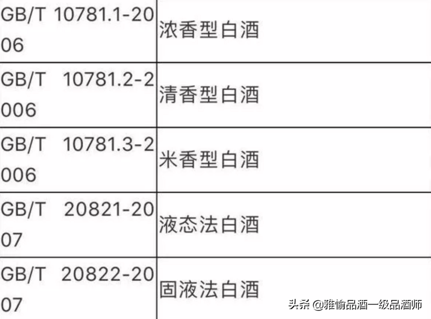 白酒執行標準是什么？想要買到好酒，這個細節不能錯過