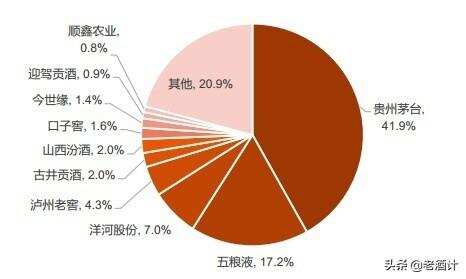 2021年中國一線、二線、三線白酒品牌公布，銷量與口碑引爭議