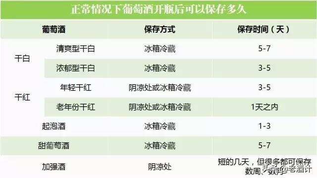 為什么開瓶酒第二次喝總是要變味兒？恭喜你看到這個專業存酒方法