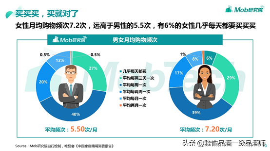 女性用酒關注度、銷量持續走高，酒企如何把握“她經濟”？