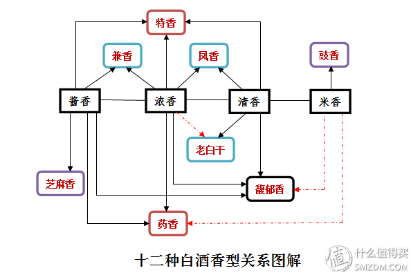 白酒選購指南——有營養、有內涵的白酒科普與推薦