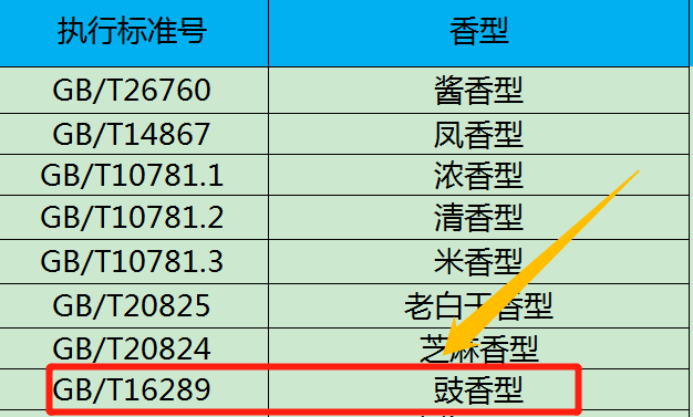 超市3種“廉價酒”，都是不加1滴香精的純釀，可惜知道的人卻不多