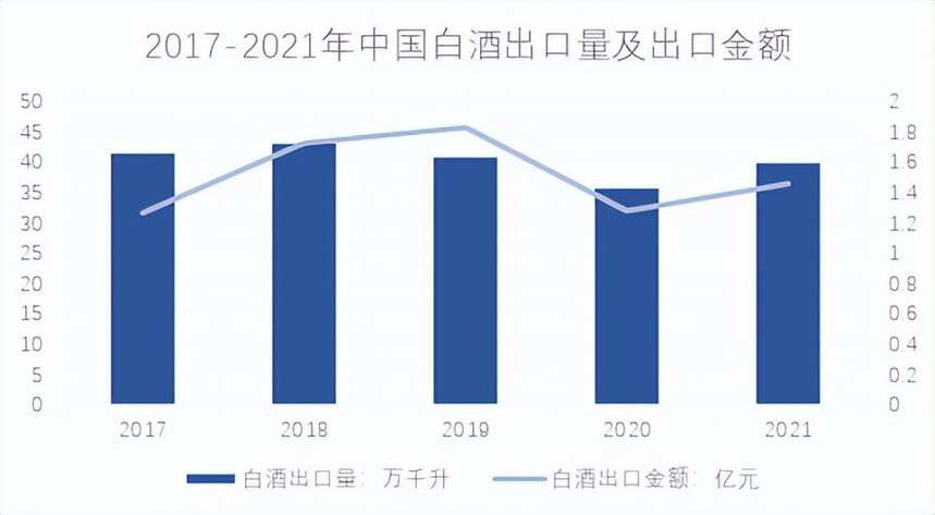 白酒在國外火不起來，絕對不是口感問題