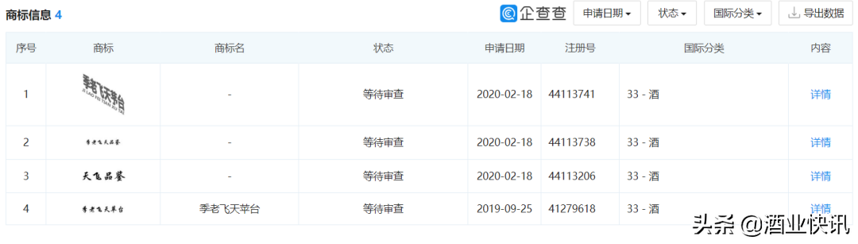 茅臺鎮商標亂象！傍茅臺違法，傍季老缺德