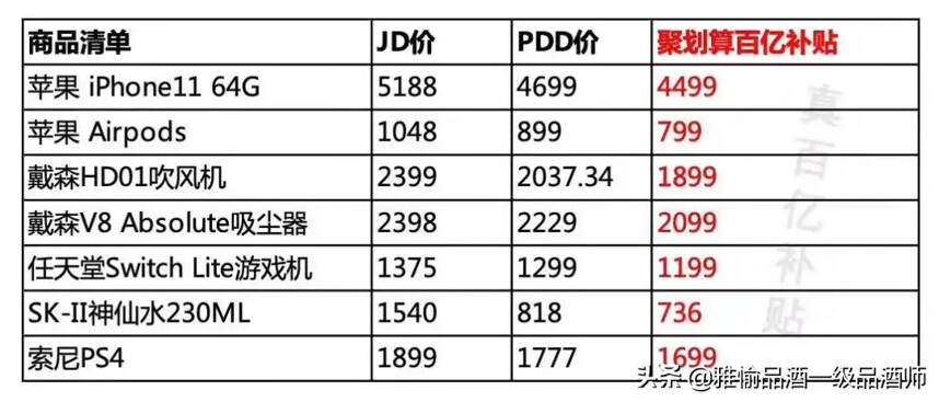 聚劃算千億補貼，攜四臺一網，跨年共狂歡