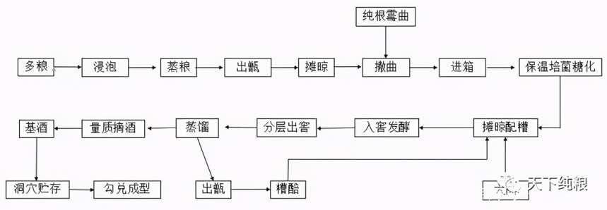 十一種孤獨 | 馥郁孤獨的酒鬼酒