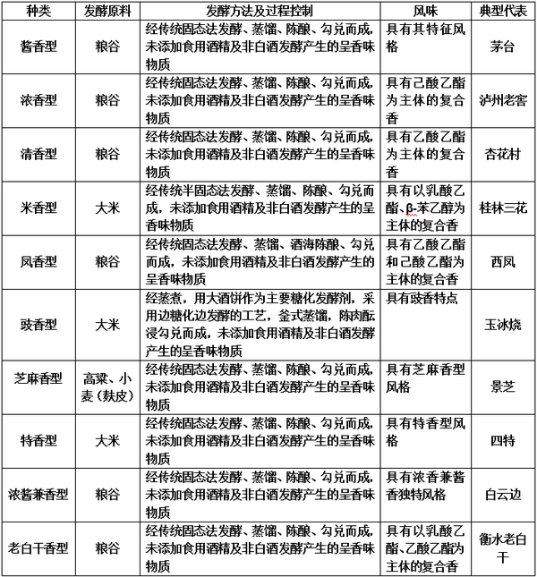 忽悠你沒商量，白酒燒堿實驗就真的能準確鑒定固態純糧食酒嗎？