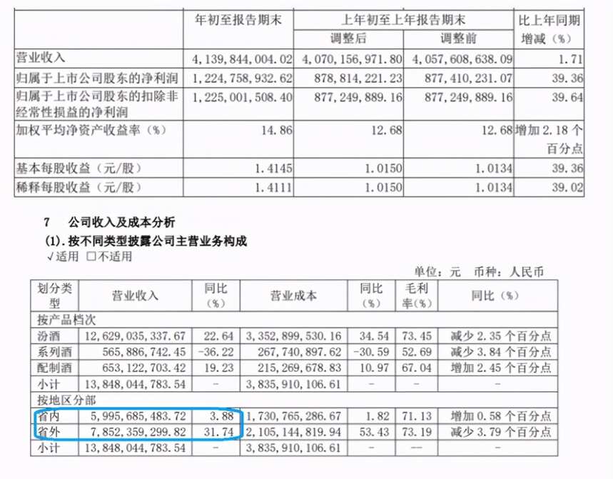 曾登頂白酒天梯圖，如今國內地位尷尬，山西這白酒還有未來嗎？