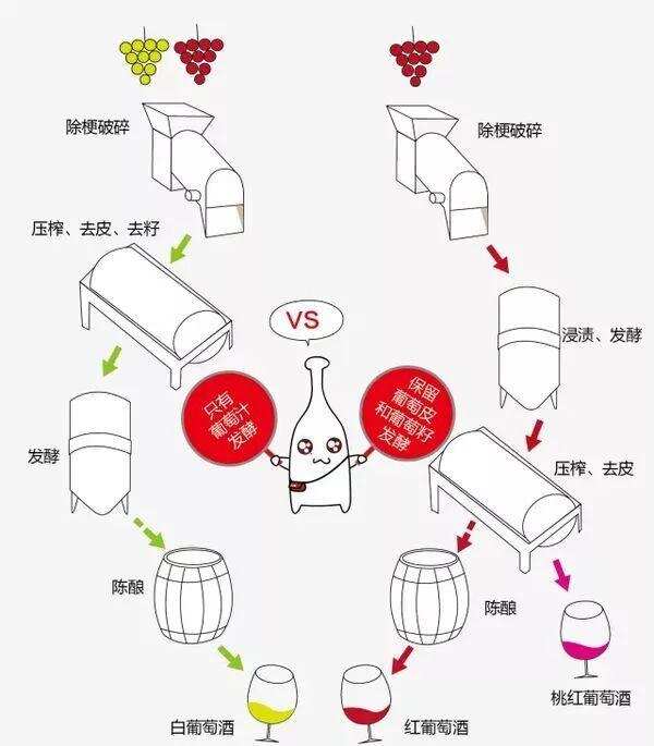 中國固態純糧食白酒比食用酒精勾兌更奇葩，您相信嗎？