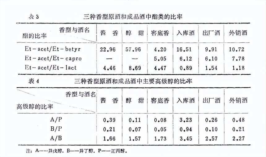 茅臺酒三種香型原酒介紹