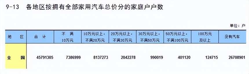 人均BBA的網絡，現實中國家庭購買的汽車，究竟什么價位？