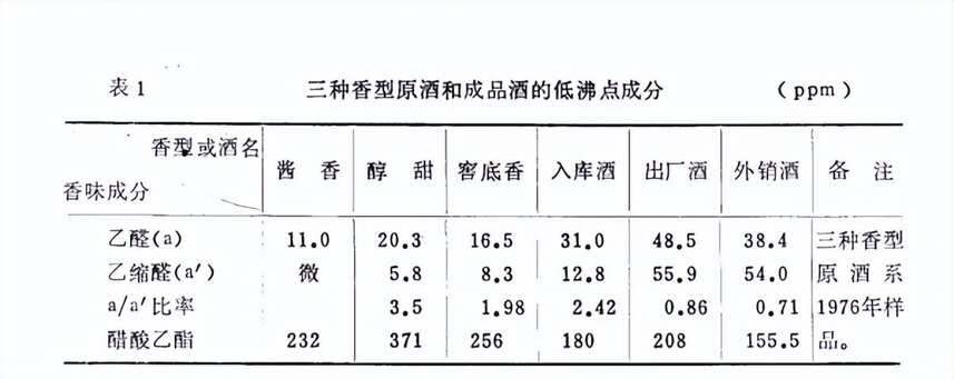 茅臺酒三種香型原酒介紹