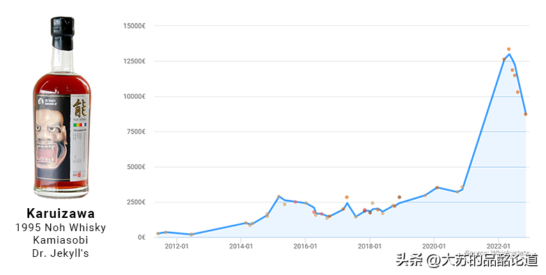 《Whiskystats》11月指數：價格下行，輕井沢遭遇5年來最大跌幅