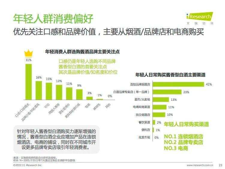 如何看待這兩年的醬酒消費趨勢？最新報告來了