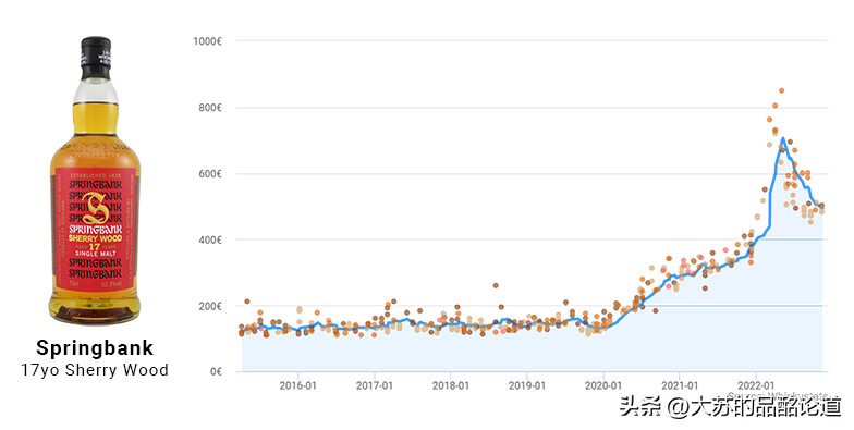 《Whiskystats》11月指數：價格下行，輕井沢遭遇5年來最大跌幅