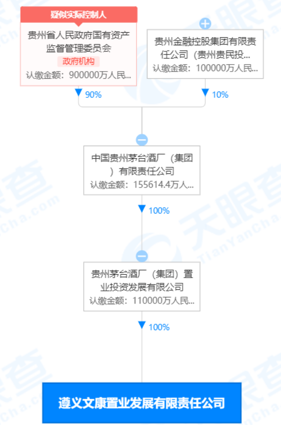 茅臺行情要回暖了？茅臺進軍房地產又是怎么回事？