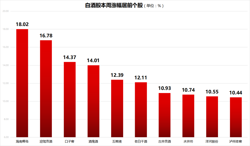 年底白酒板塊奔騰上漲，實控人研究至關重要