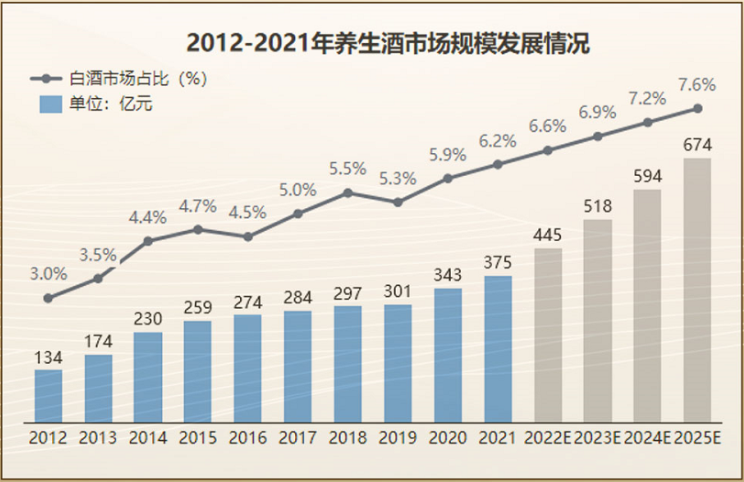 海南椰島：棄養生酒大市場不顧？公司第一主業竟不是酒