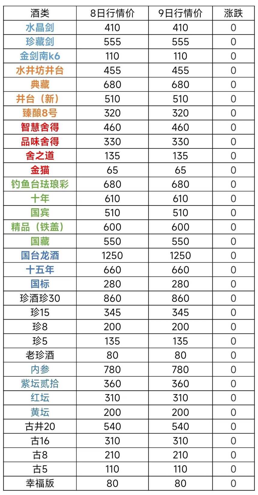 12月9日茅臺酒及系列酒，部分名酒行情價格參考，精品上漲