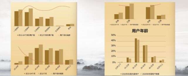 中國白酒收藏這條賽道，將會迎來怎樣的篇章？