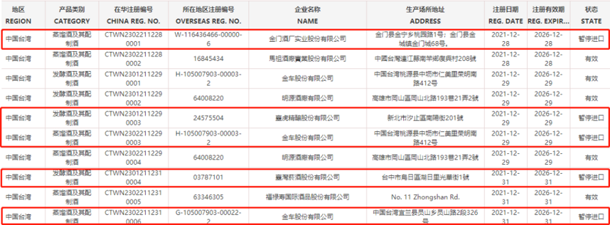 突然被暫停進口的噶瑪蘭威士忌，在大陸市場表現如何？