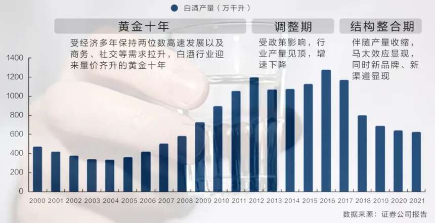 中國白酒的老四維度為什么不行了，讀懂你就贏了90%的酒商