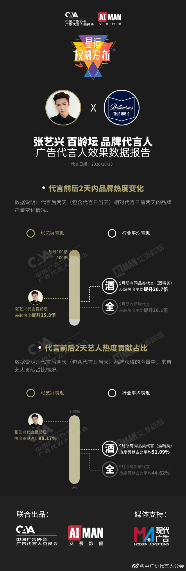 全網最全分析！張藝興代言百齡壇背后的故事更勁爆