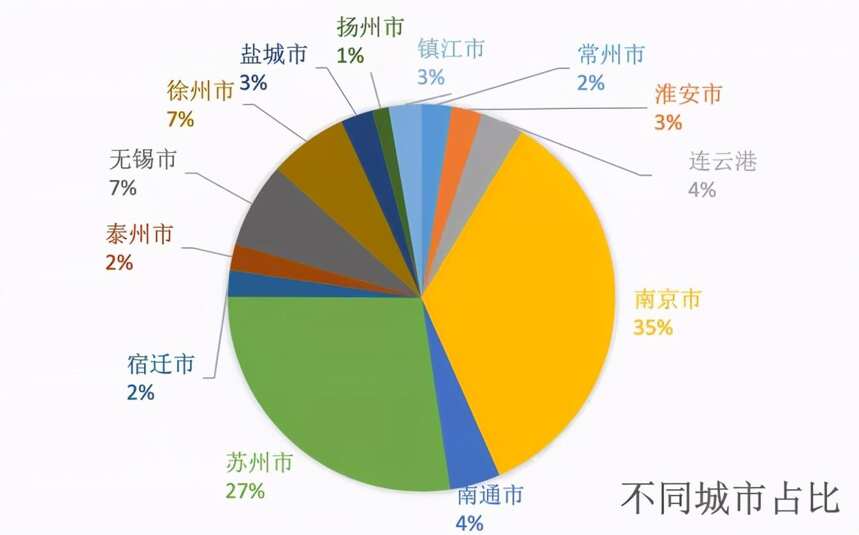 江蘇省加快區塊鏈步伐 發布2023年“1+3+N”產業布局