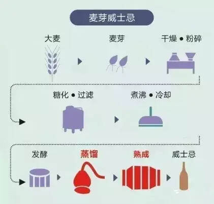 馭凡學堂 帶你秒懂各類美酒釀造工藝