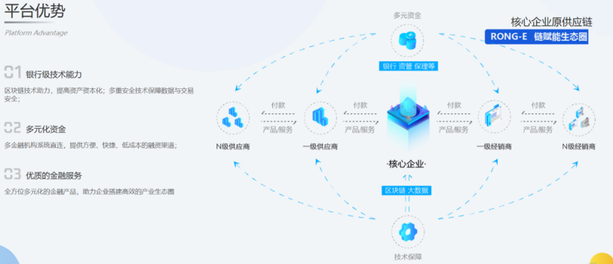 馭凡學堂 順豐正積極部署區塊鏈方向