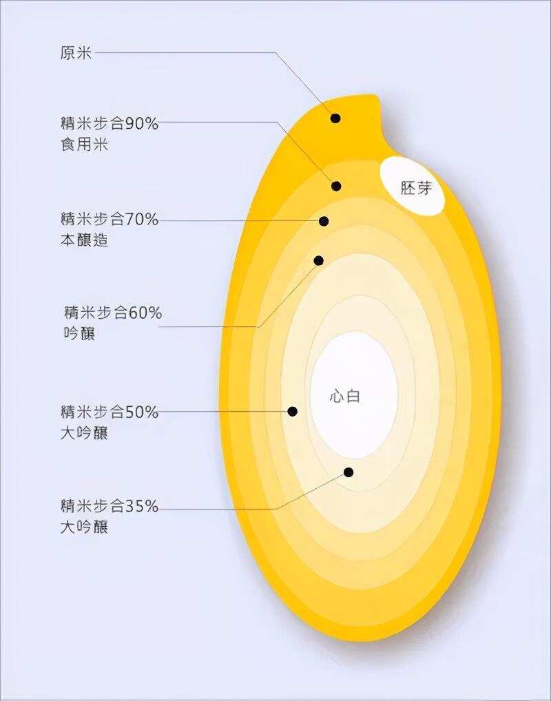 5分鐘 瀏覽日本清酒掃盲大百科