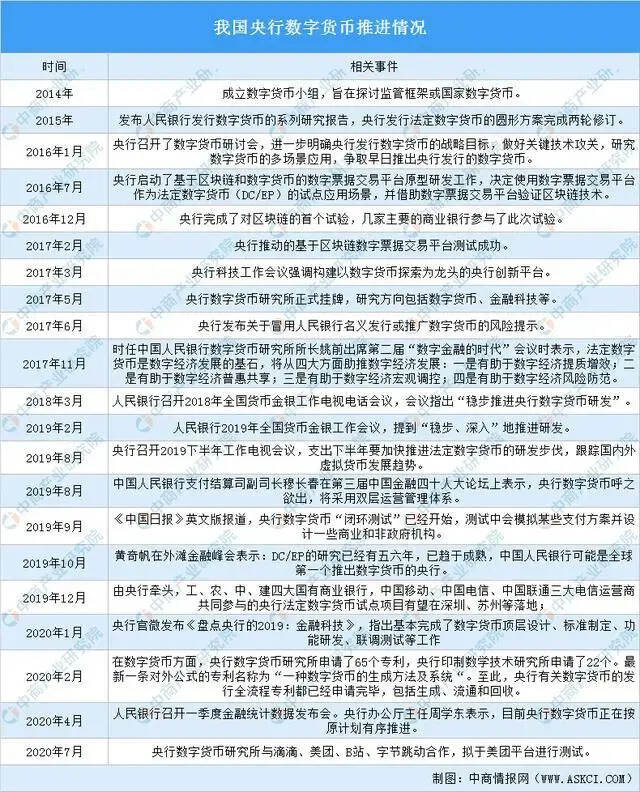 我國DC/EP穩步推進中 馭凡學堂