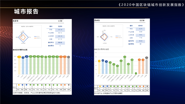 2020中國區塊鏈城市創新發展指數 北京獲多個第一