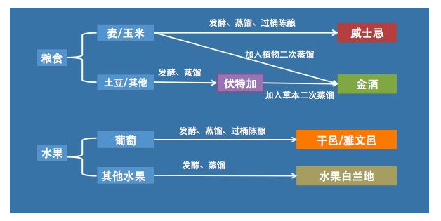 馭凡學堂 白蘭地與威士忌的區別有什么？