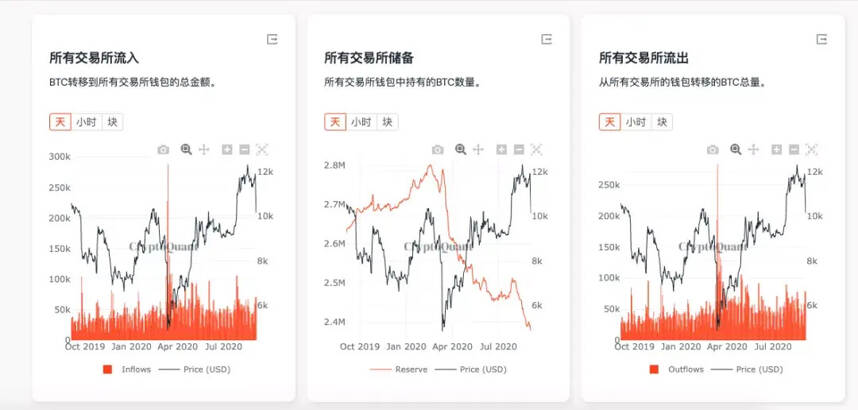 馭凡教育聶赫老師 區塊鏈線上公開課 精華摘錄