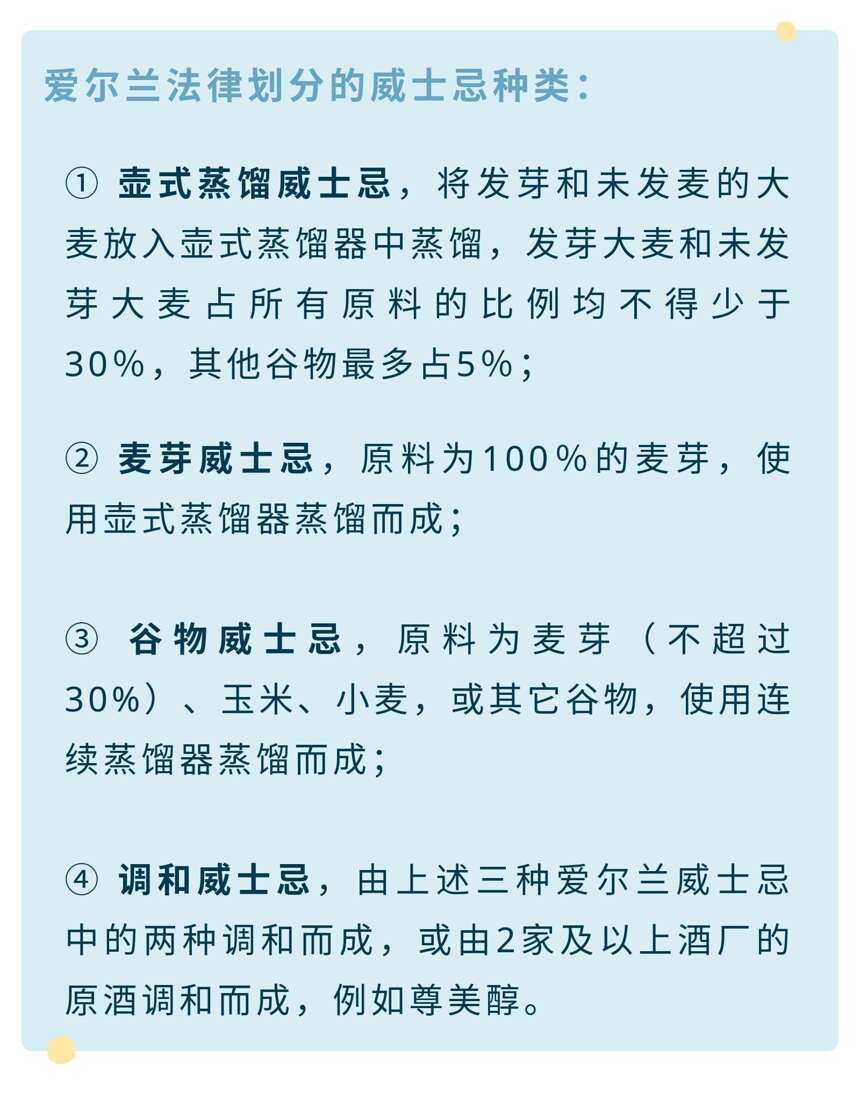 別急著喝，先搞懂這六大威士忌分類