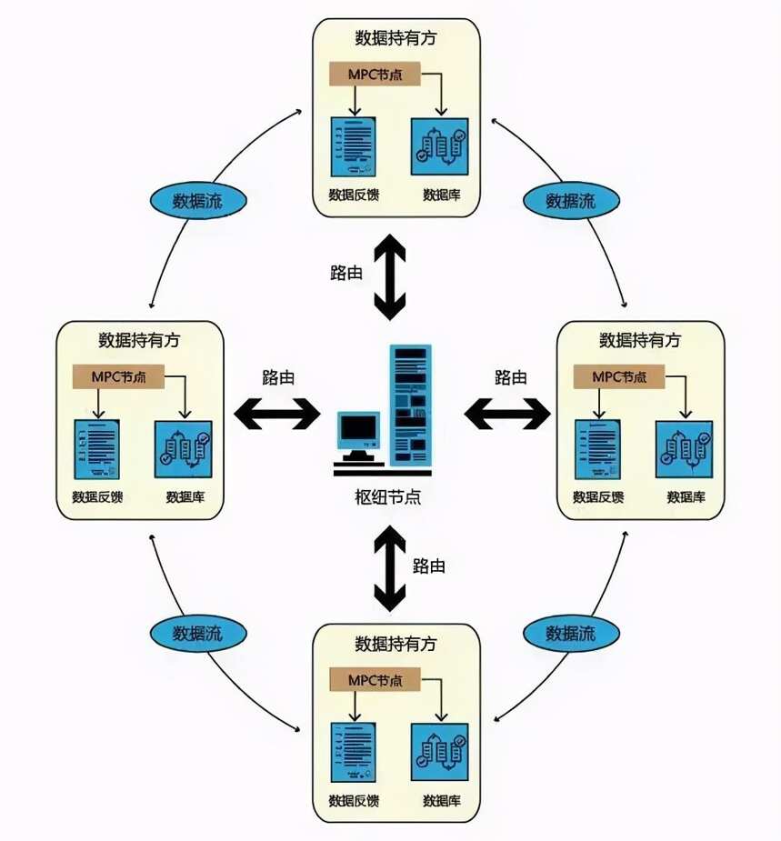 古老的藝術 密碼學是怎樣看待區塊鏈的？