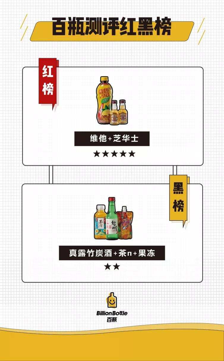 喝調酒只能去酒吧？教你一招，便利店超市的小酒在家就能搞定