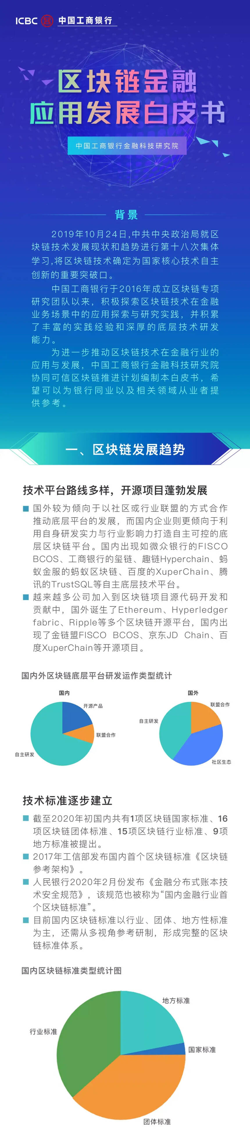 馭凡學堂 工商銀行發布銀行業首個區塊鏈金融白皮書